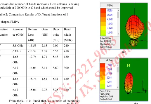 Table 2: Comparison Results of Different Iterations of I