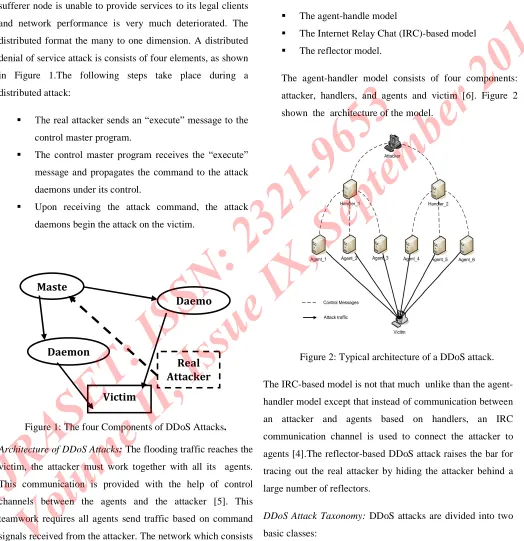 Figure 2: Typical architecture of a DDoS attack.