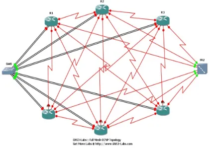 Figure V. Mesh NetworkFigure V. Mesh Network