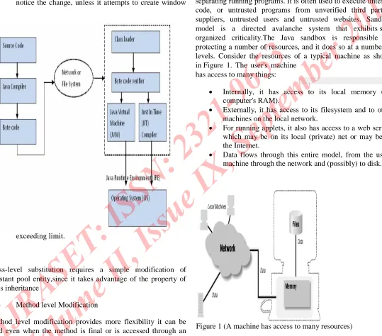 Figure 1 (A machine has access to many resources)