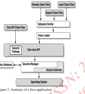 Figure 2. Anatomy of a Java application