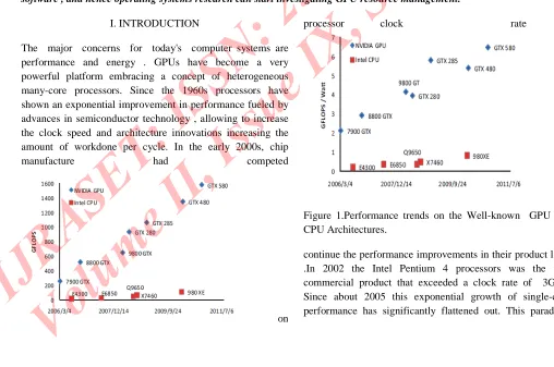 Figure 1.Performance trends on the Well-known  GPU and CPU Architectures.