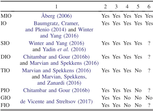 TABLE II.List of alternative frameworks of coherence with respectthe corresponding literature reference