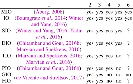 Table II List of alternative frameworks of coherence with respect toour criteria 1–6 provided in the text