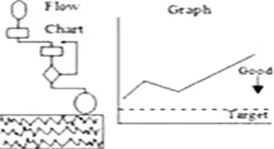 Fig. 4 Define: Graphically and Flow chart.