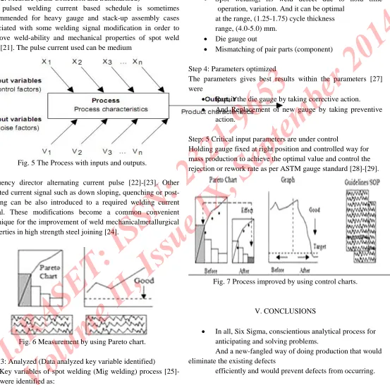 Fig. 7 Process improved by using control charts.
