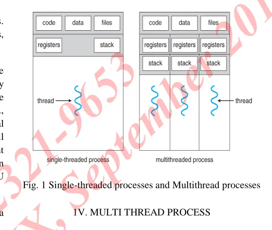 Fig. 1 Single-threaded processes and Multithread processes