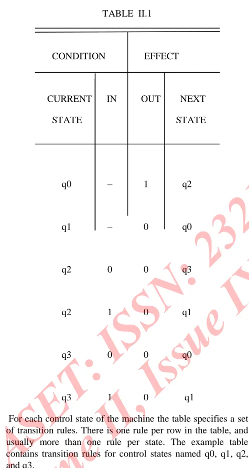 TABLE  II.1