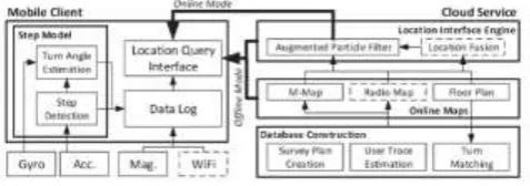 Fig 1: Magicol Architecture [2]. 