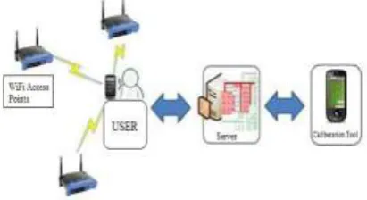 Fig 3: Proposed System Architecture. 