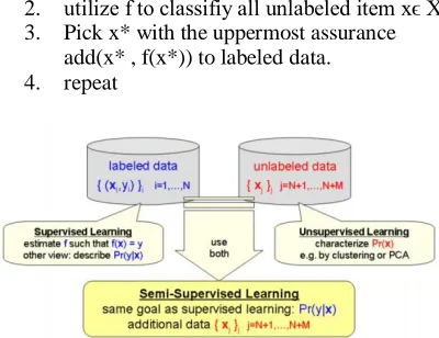 Figure 2: proposed system architecture 