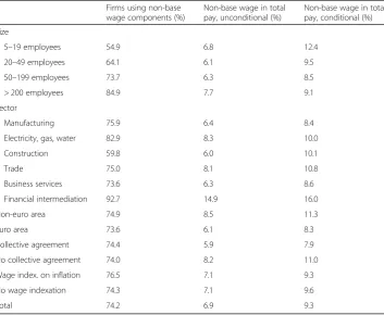 Table 1 Non-base wage components by firm size and sector in 2013