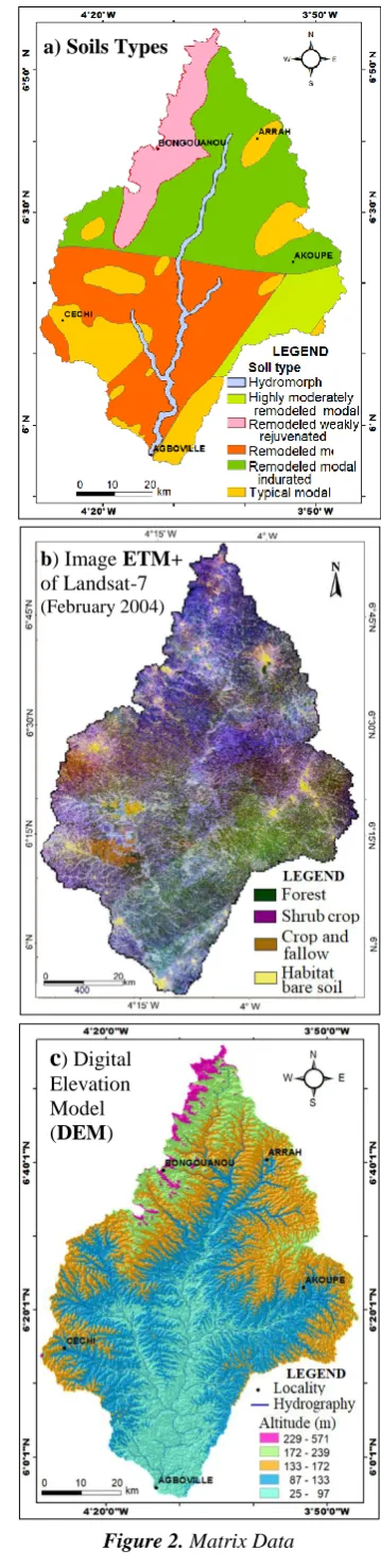Figure 2. Matrix Data 