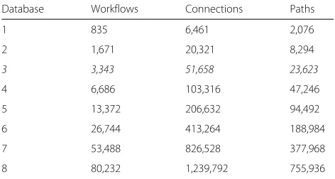 Table 4 Workflows, connections, and paths per base