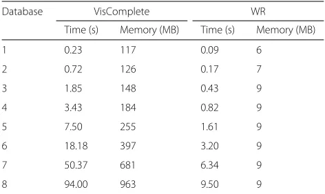 Fig. 9 Time spent and memory usage graphs for the preparation phase