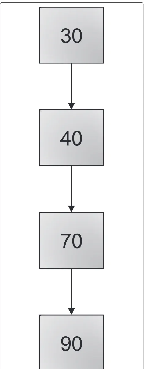 Fig. 1 Graphical representation of a customer transaction sequence