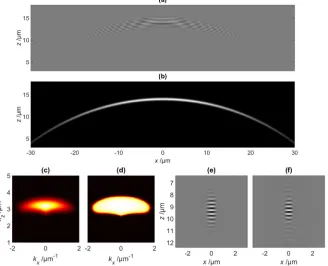 Fig. 1. Calibration of the 3D TF of a CSI system by measuring a spherical object. Cross-sectional views of a) the CSI fringe data (0.55 NA, model of the surface (sphere radius of 50 µm); c) normalised MTF (note the phase term is λ0 = 0.58 μm and Δλ = 0.08 