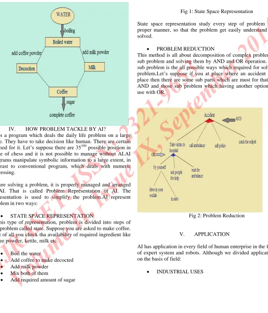 Fig 1: State Space Representation