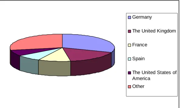 FIGURE 4 Distribution of respondents according to the location 
