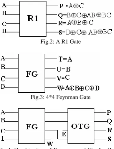 Fig.4: Combination of Feynman and Otg for Online  Testability  
