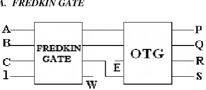 Fig.13: Combination of Toffoli Gate and Otg for Online Testability  