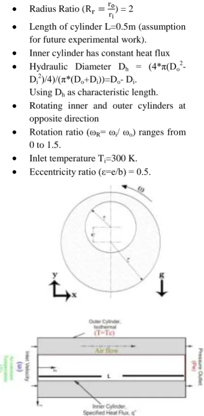 Figure (1) Physical Modeling 