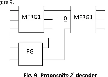 Fig. 9. Proposed2to 22
