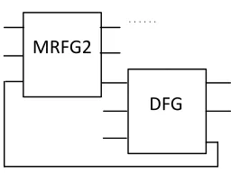 Table II. Comparison of different types of D flip-flops withTable II. Comparison of different types of D flip-flops withTable II