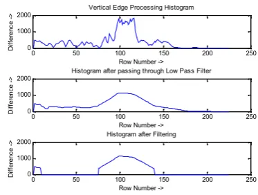Fig 5.5 Horizontal image processing                         Fig 5.6 Vertical image processingFig 5.5 Horizontal image processing                         Fig 5.6 Vertical image processingFig 5.5 Horizontal image processing                         Fig 5.6 Vertical image processing