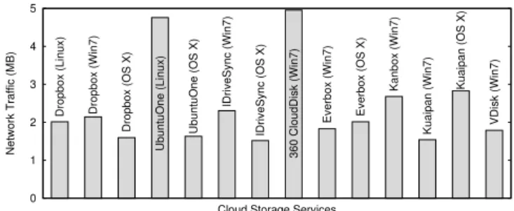 Fig. 11 indicates that interrupted indexing will be a more common occurrence with larger files, since they take longer to index, especially on devices with slower hard drives