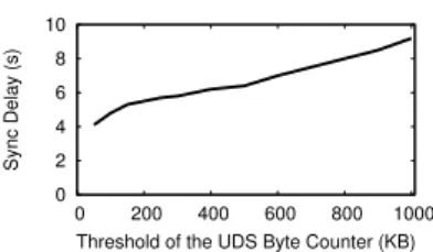 Fig. 19. Network traffic corresponding to vari- vari-ous thresholds of the UDS byte counter c.