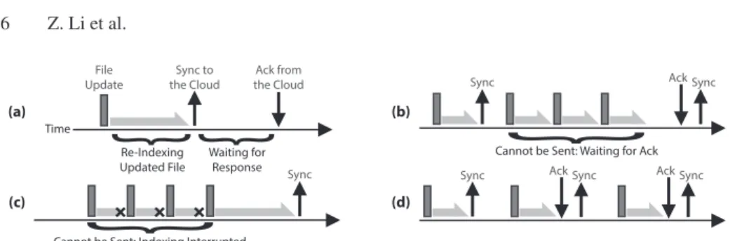Fig. 3. Diagrams showing the low-level behavior of the Dropbox application following a file update