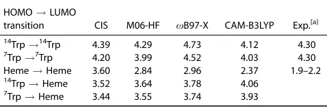 Figure 1. Schematic of the electronic configurations for ET and EET pro-cesses from the S1 state of a tryptophan residue to the heme.