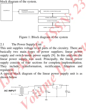 Figure 1: Block diagram of the system