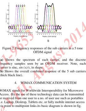 Figure 3. wimax communication system