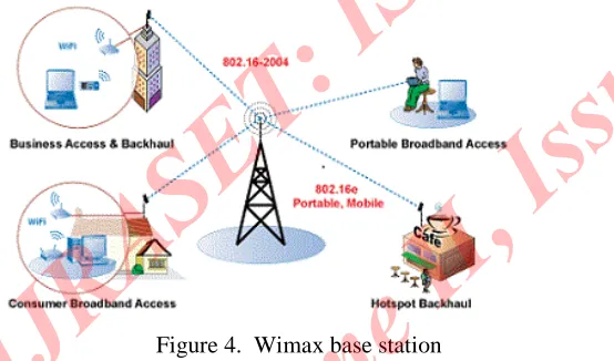 Figure 4.  Wimax base stationIt also handles the signaling and user scheduling. It is also 