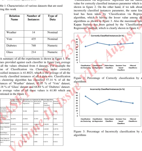 Table 1: Characteristics of various datasets that are used during this work