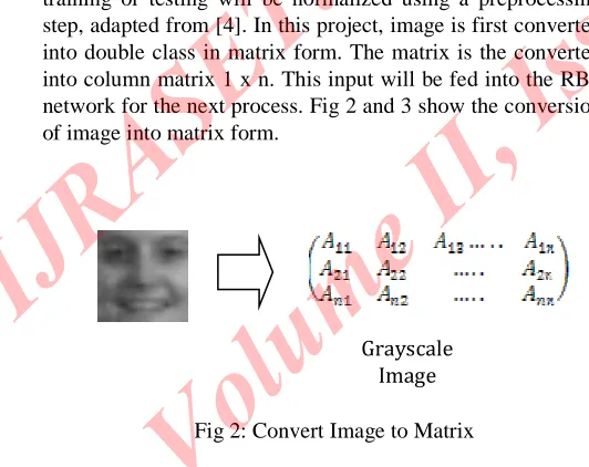 Fig 2: Convert Image to Matrix
