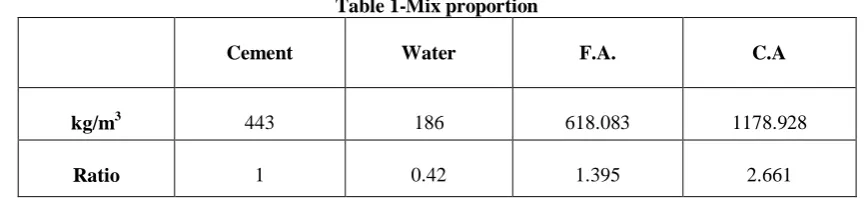 Fig 1 Sample of Lightweight Fine Aggregate 