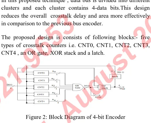 Figure 2: Block Diagram of 4: Block Diagram of 4-bit Encoder