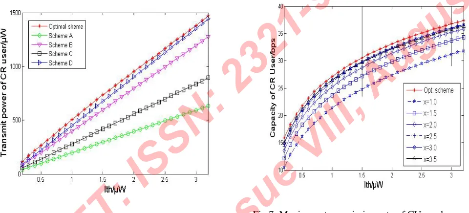 Fig.7. Maximum transmission rate of CUs under different power exponent values