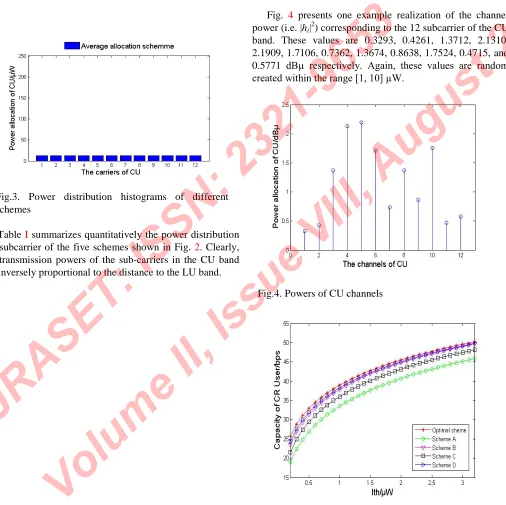 Fig. 4power (i.e. | presents one example realization of the channel h|2) corresponding to the 12 subcarrier of the CU 