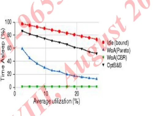 Figure 4 shows packet delivery rate as the bit rate of each CBR flow increases. 
