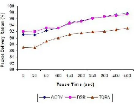 Figure 5. Packet loss rate as a function of pause time. 