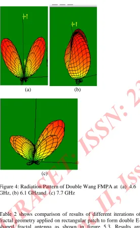 Table 2 shows comparison of results of different iterations of fractal geometry applied on rectangular patch to form double E-shaped fractal antenna as shown in figure 5.3