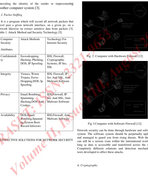 Fig 3.Computer with Software Firewall [12].
