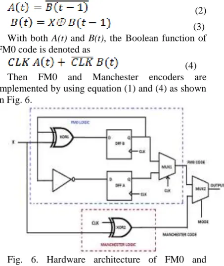 Fig.5 FSM representation of FM0 coding. 