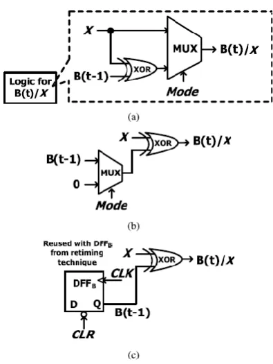 Fig. 11. Balance logic-operation sharing of B(t) and sharing. (c) Sharing of the reused DFFcompact retiming technique