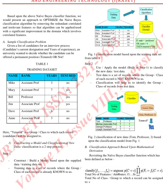 Fig. 1 classification model based upon the training data set from table 1