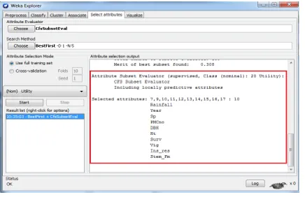 Fig.8 List of 10 selected attributes being displayed after applying the CFS algorithm